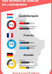 Idioma Luxemburgués: Una Mirada a la Riqueza Linguística