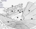 Teatro antiguo: Grecia y Roma